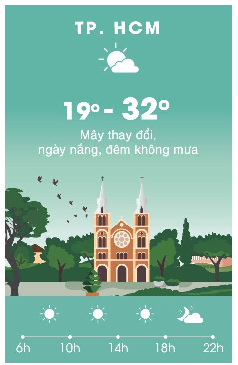 Thời tiết TP.HCM ảnh 2 Thoi tiet TP.HCM anh 2