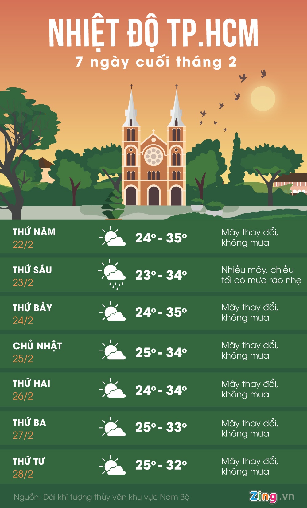 Thoi tiet Sai Gon anh 1