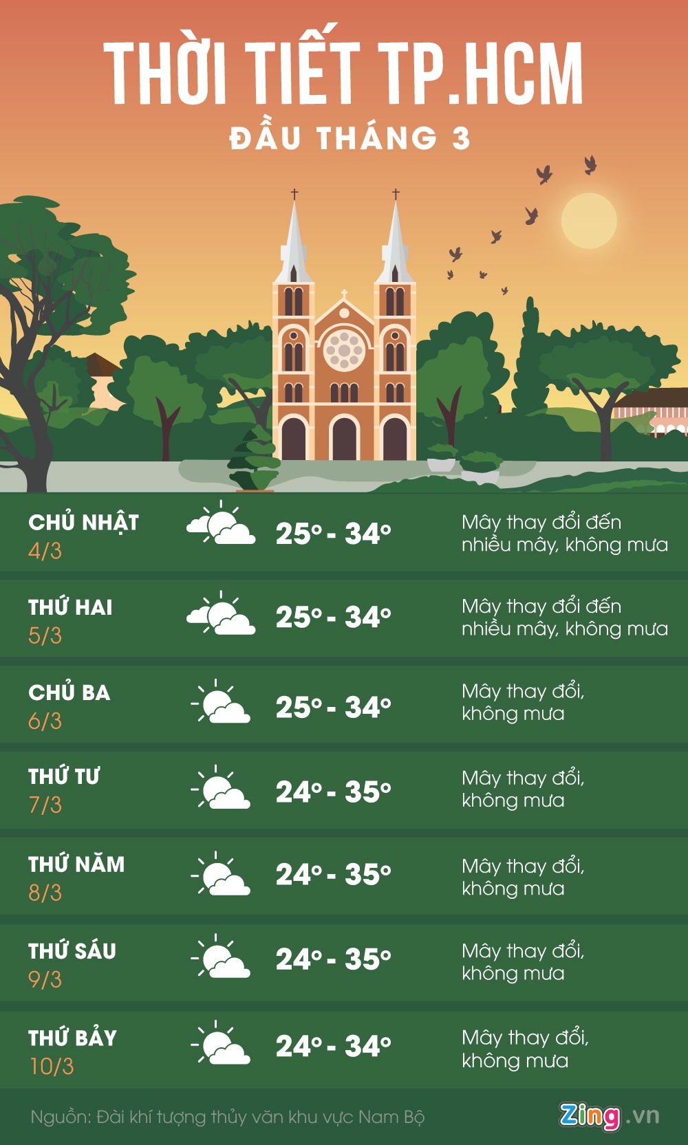 Sài Gòn vào mùa nóng ảnh 3 Sai Gon vao mua nong anh 3