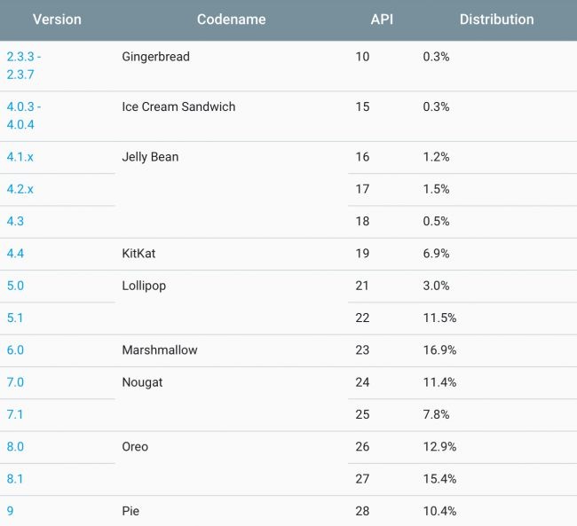 Cap nhat Android 10 anh 2