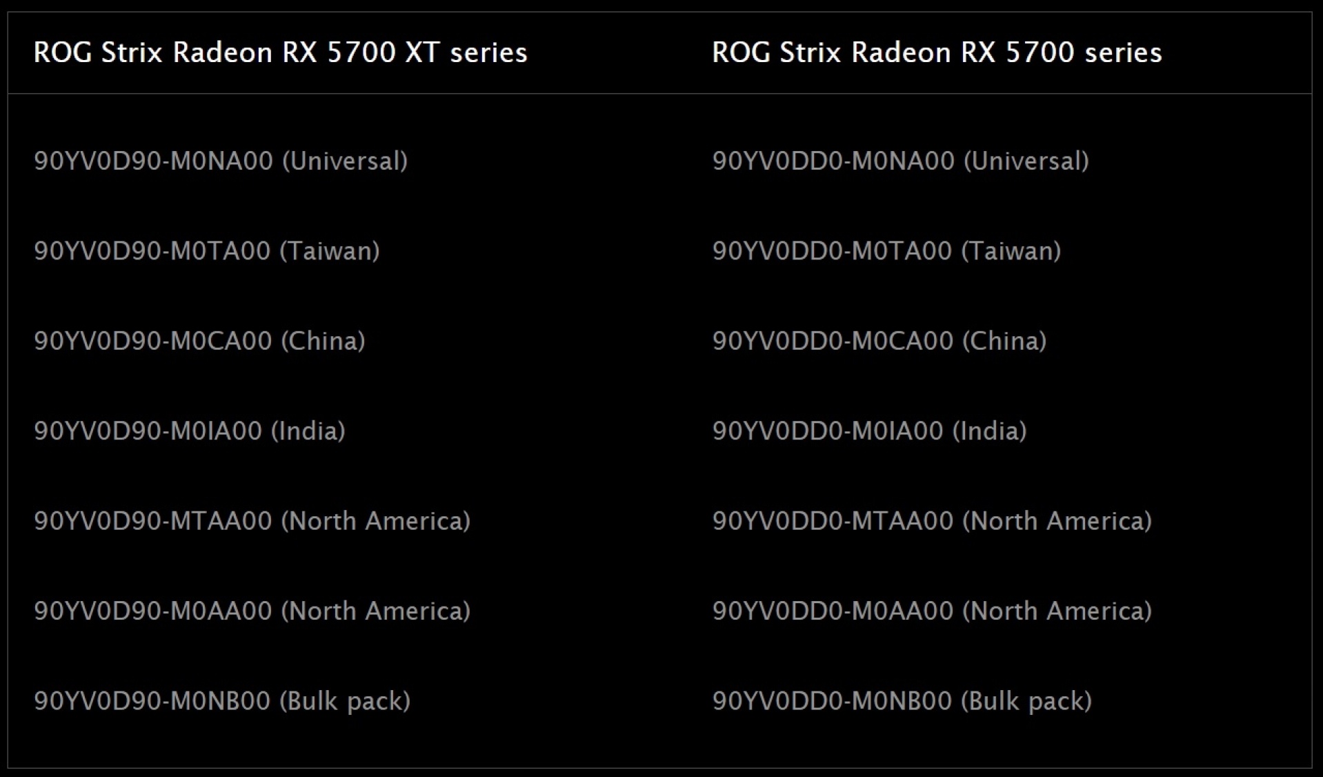 Radeon RX 5700 bi qua nhiet anh 2