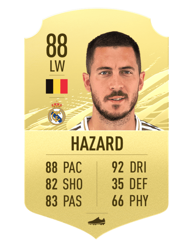 Nhung ngoi sao gay that vong trong FIFA 21 anh 2