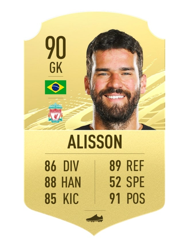 Nhung cau thu Ngoai hang Anh hay nhat trong FIFA 21 anh 1