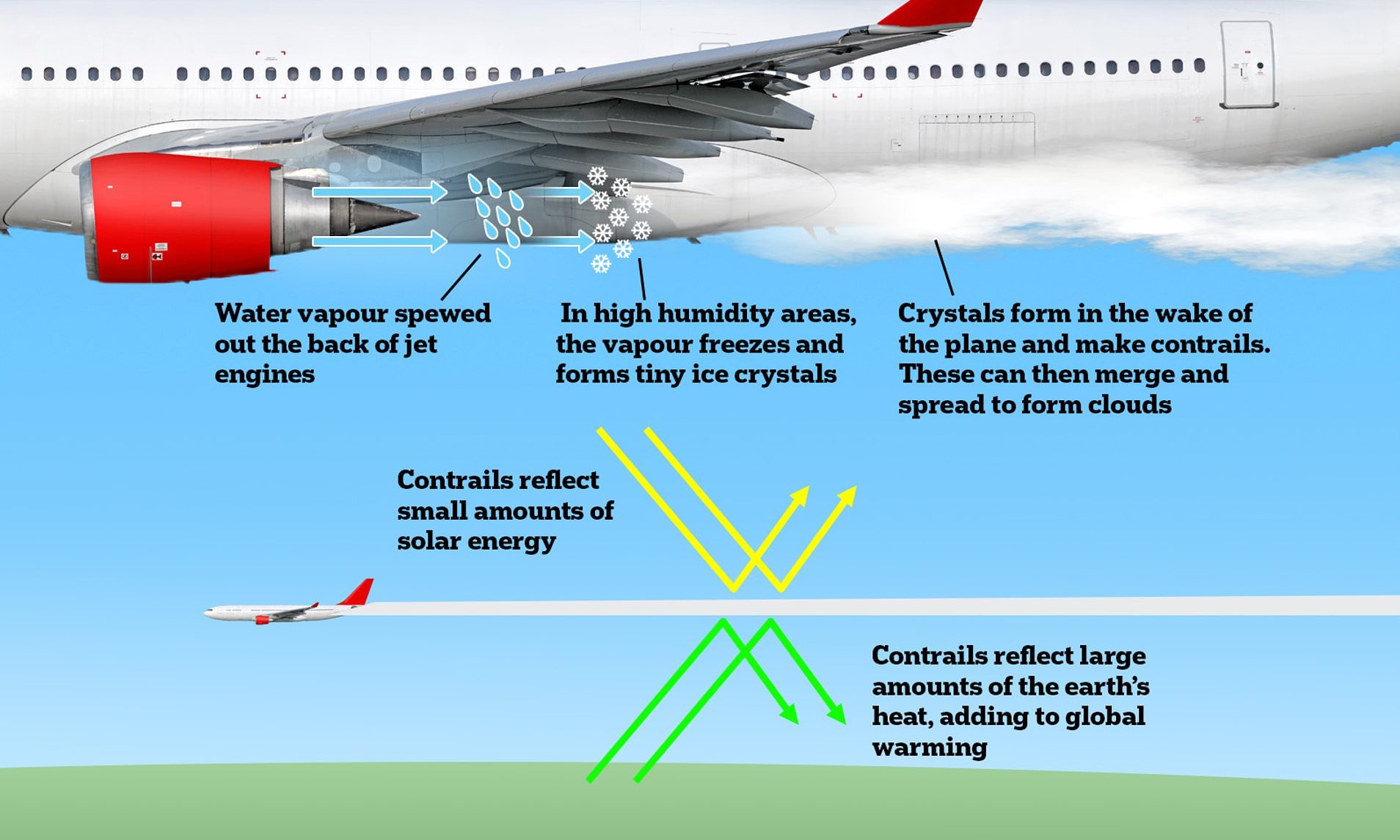Vet trang may bay anh 2