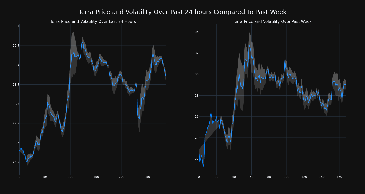 Do Kwon thao tung Luna anh 1