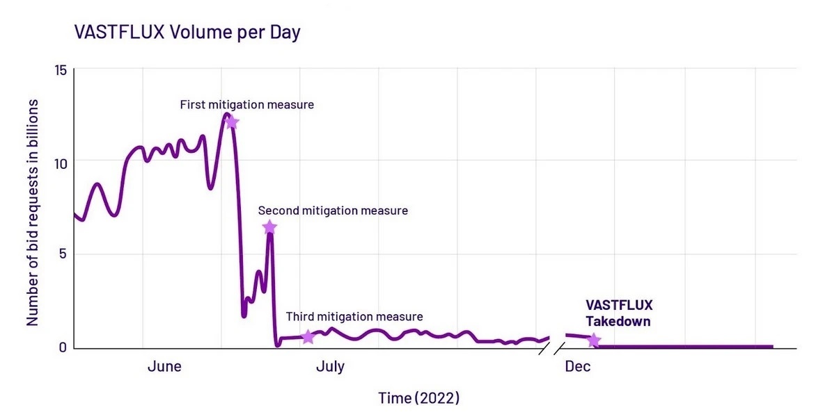 lua dao quang cao anh 3