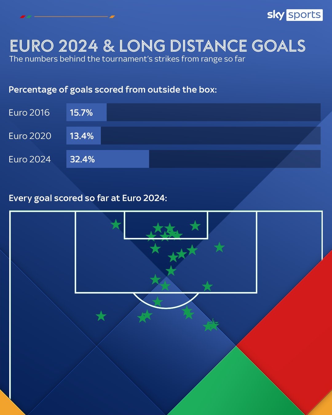 EURO 2024 anh 1
