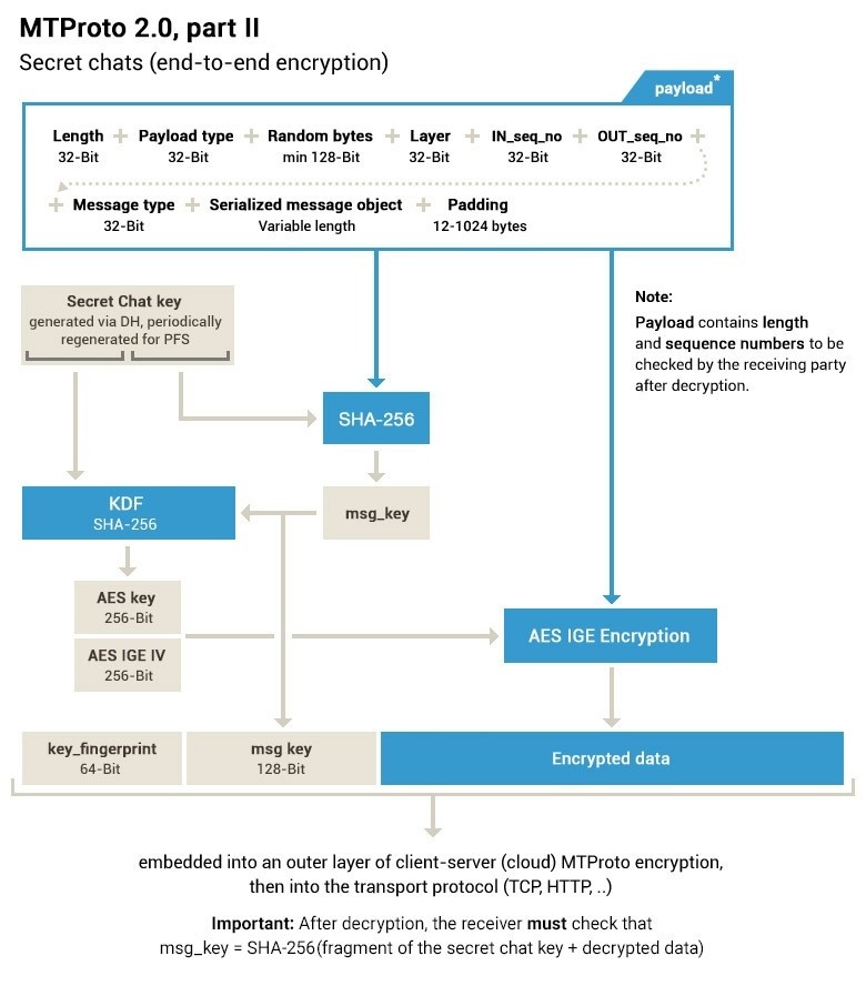 Telegram anh 1