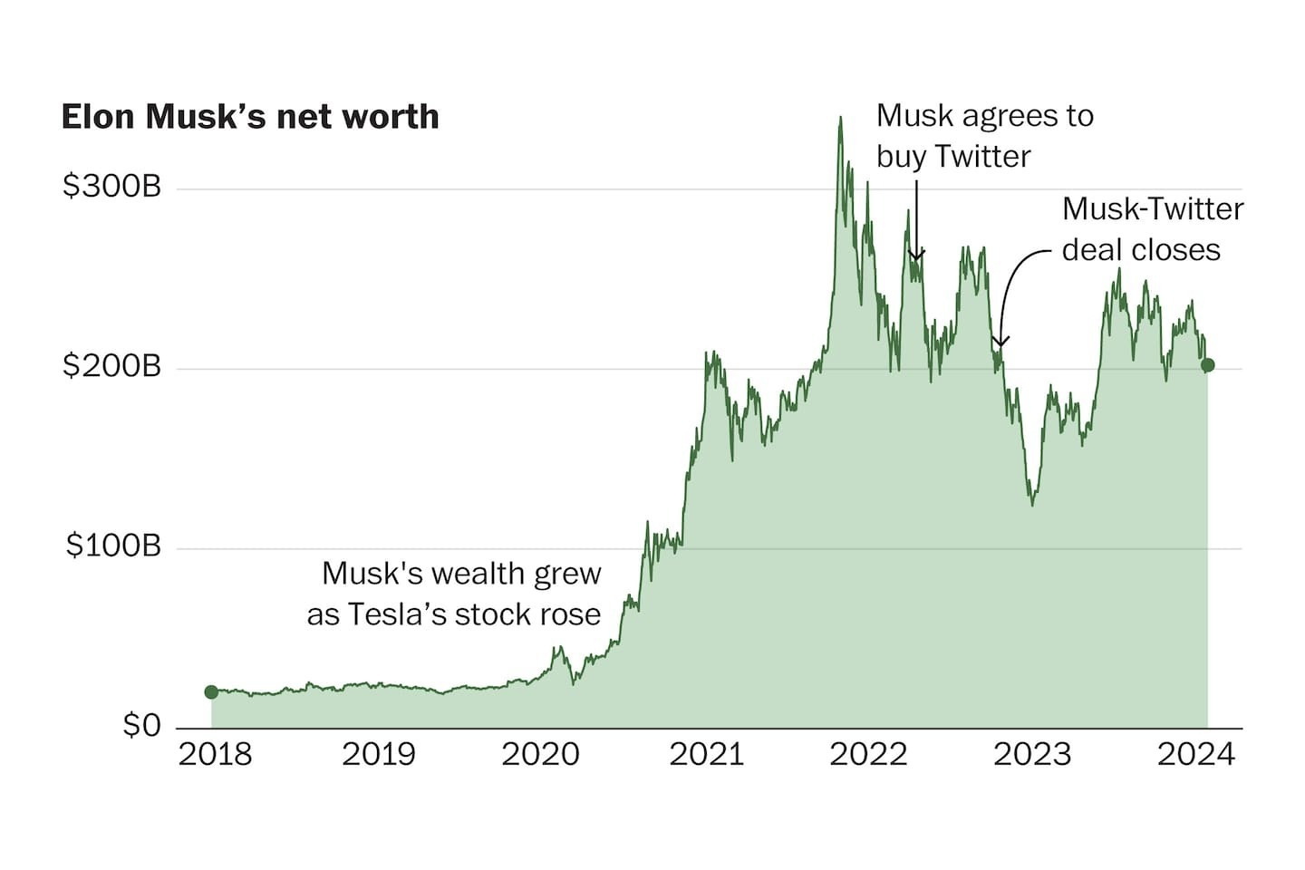 Elon Musk anh 2