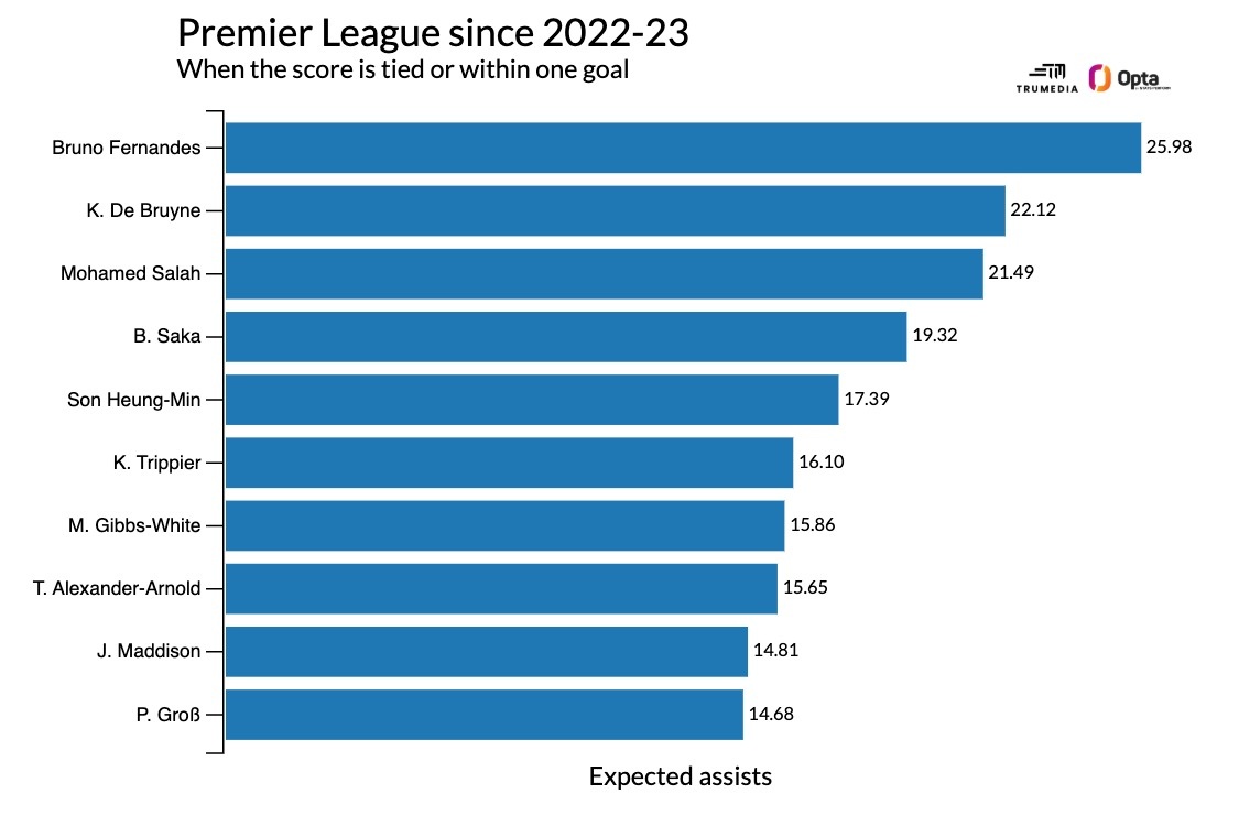 Bruno Fernandes anh 2