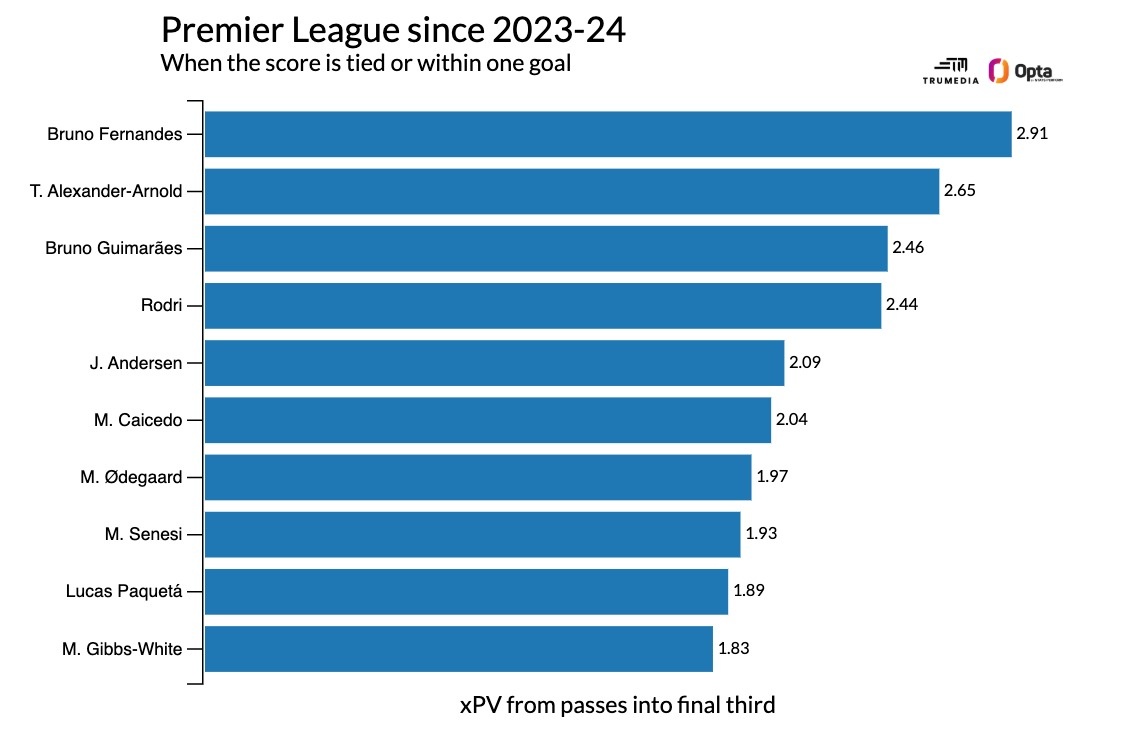 Bruno Fernandes anh 3