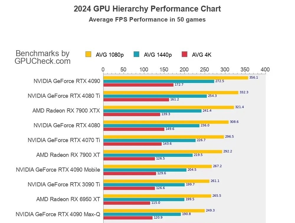 AMD anh 2