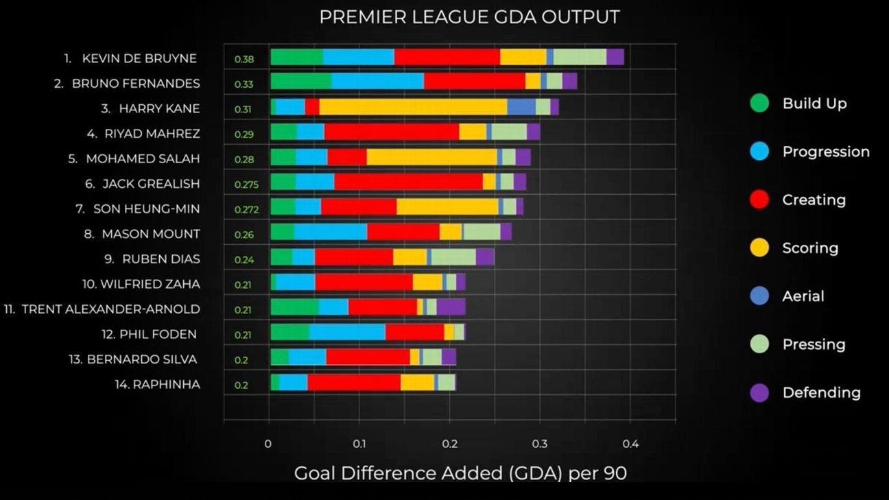 Analytics FC anh 2
