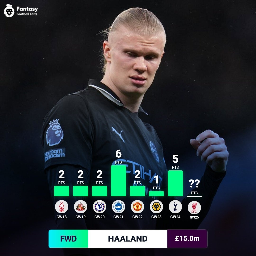 Bruno Fernandes anh 7