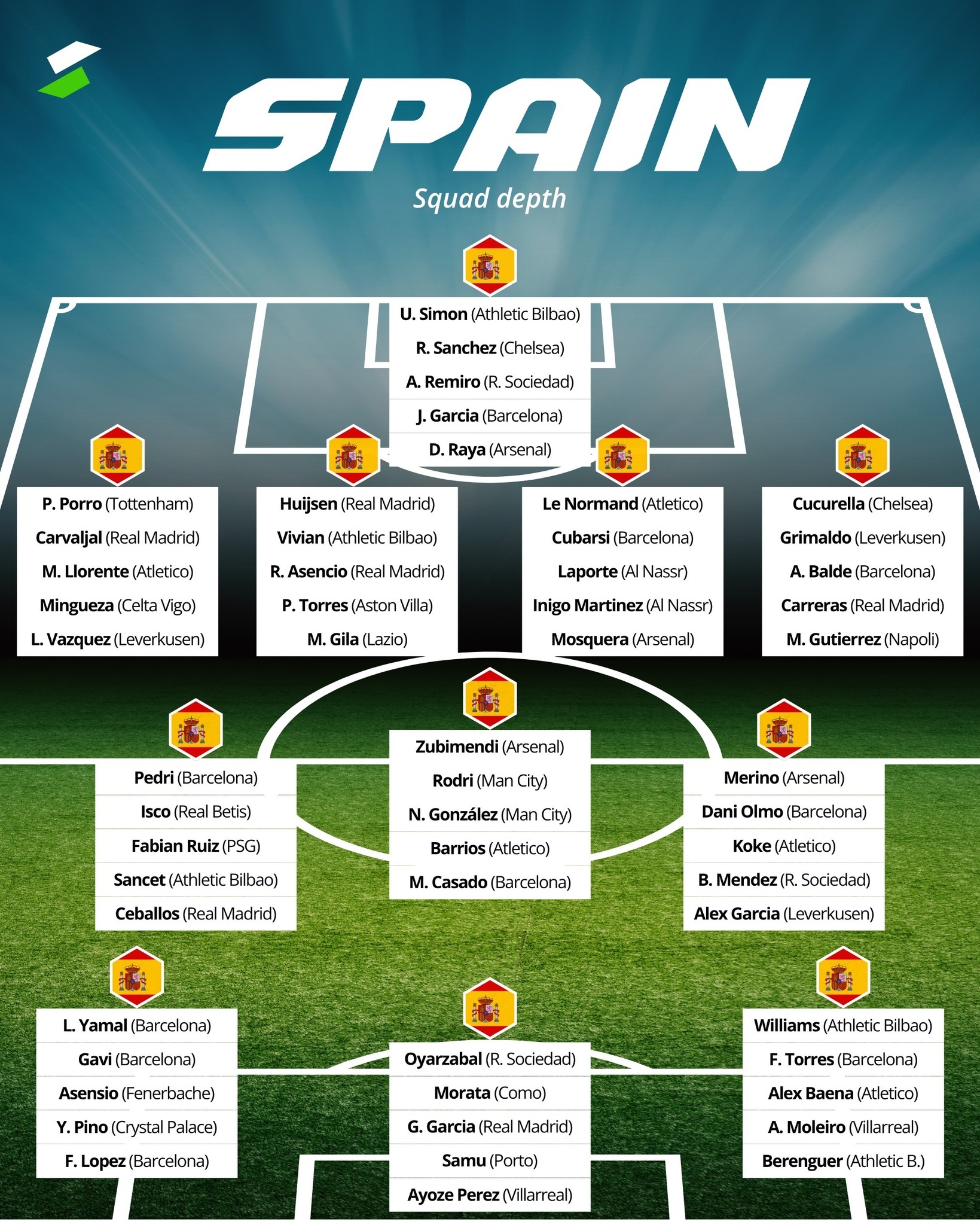 World Cup 2026 anh 3