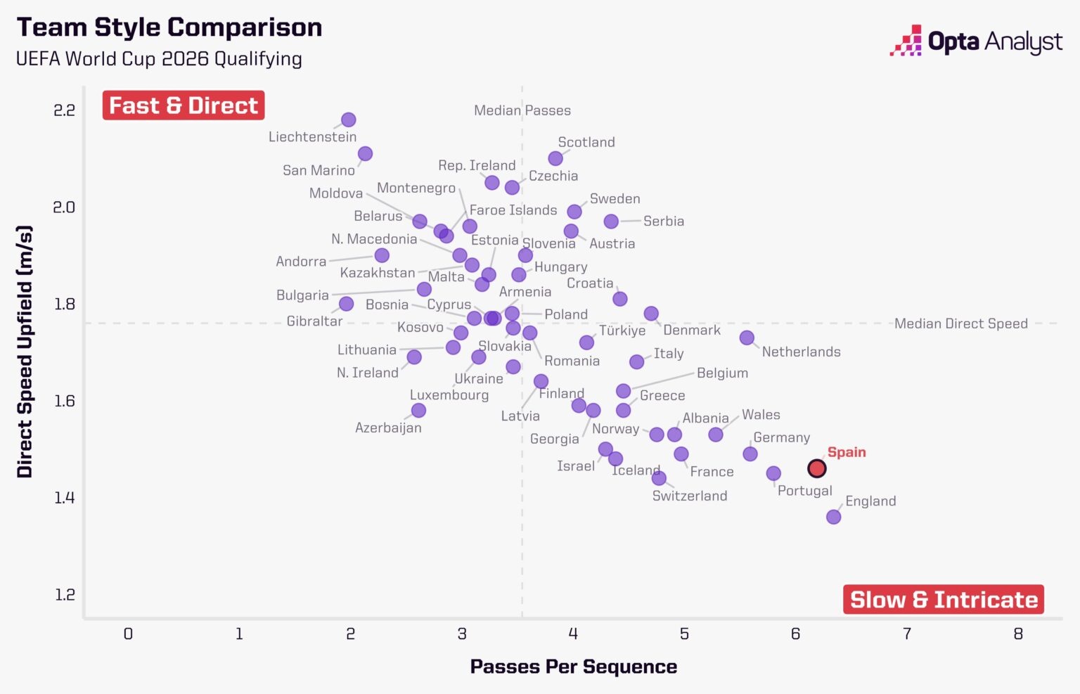 World Cup 2026 anh 2