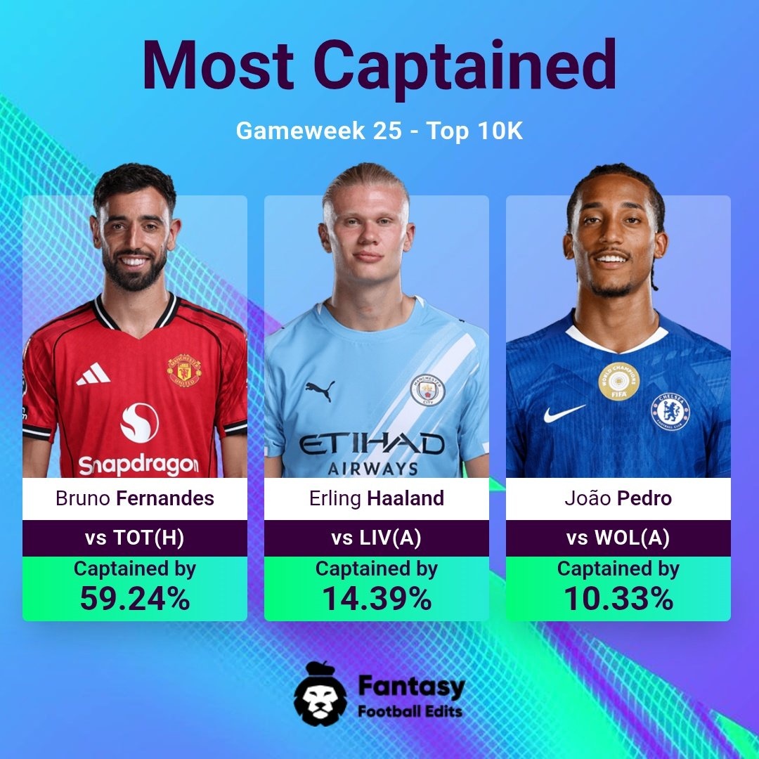 Bruno Fernandes anh 3