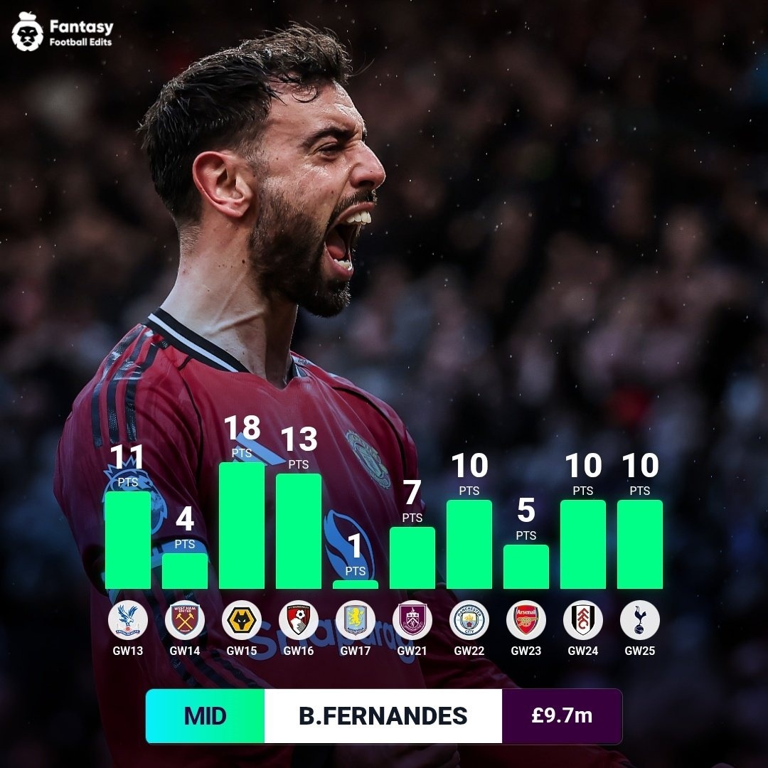 Bruno Fernandes anh 5