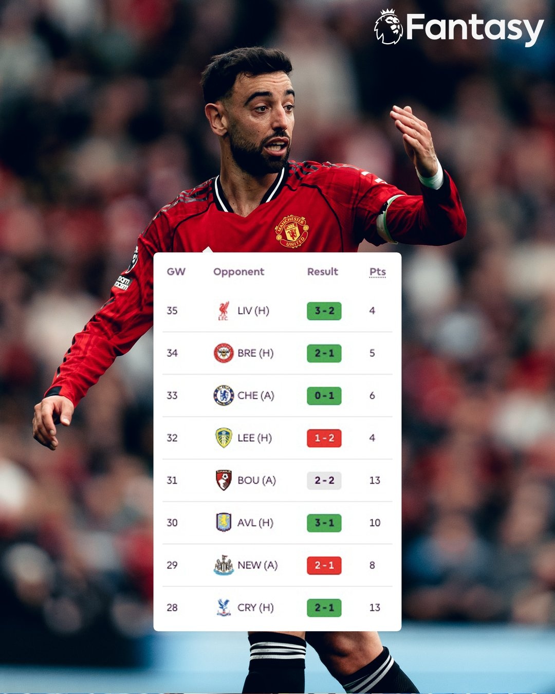 Bruno Fernandes anh 3