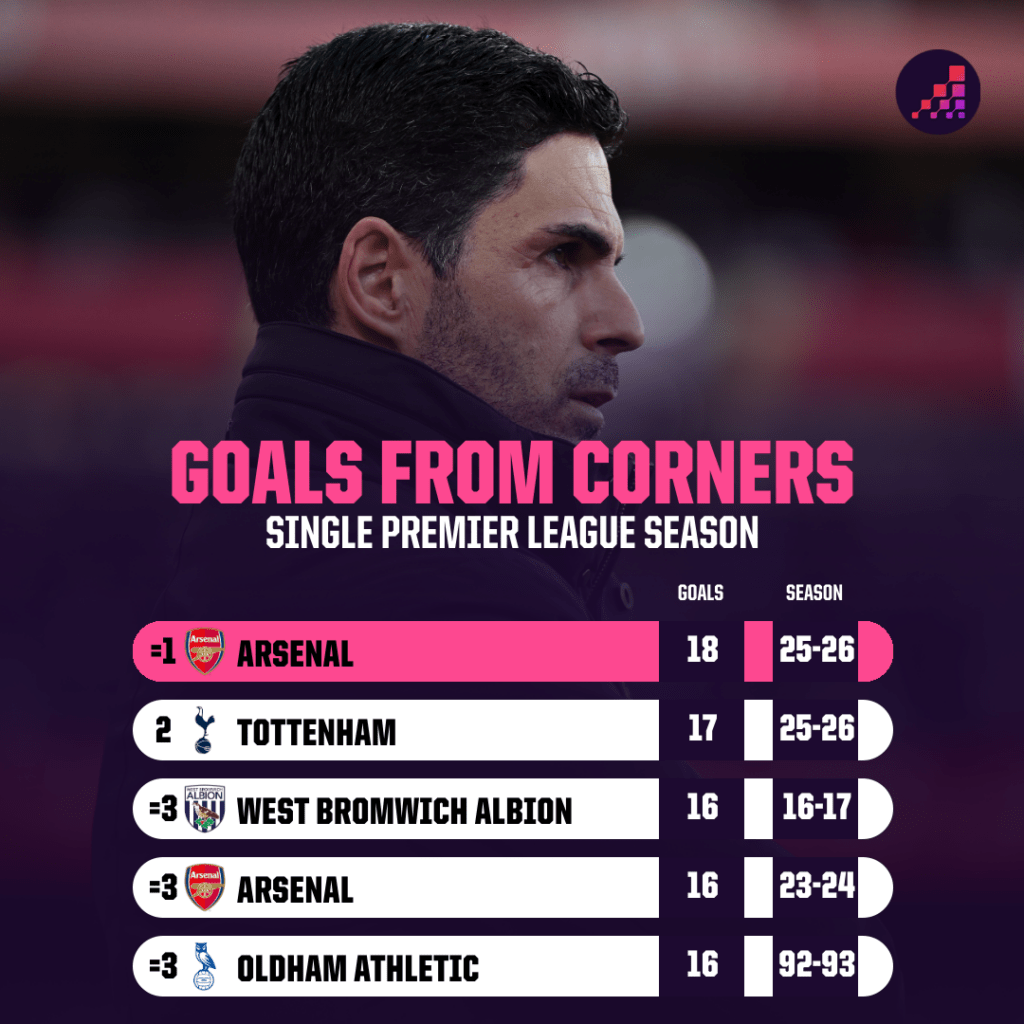 Arsenal anh 1