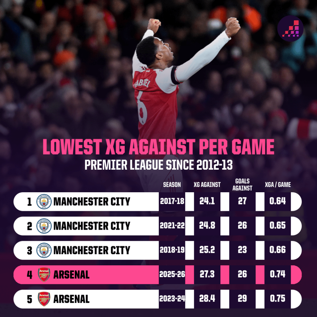 Arsenal anh 3