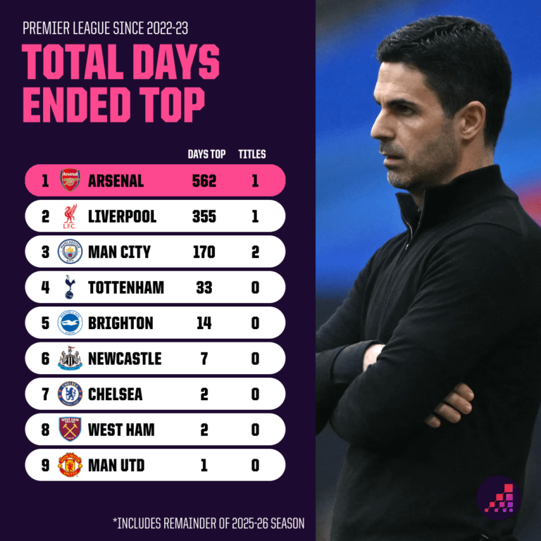 Arsenal anh 4