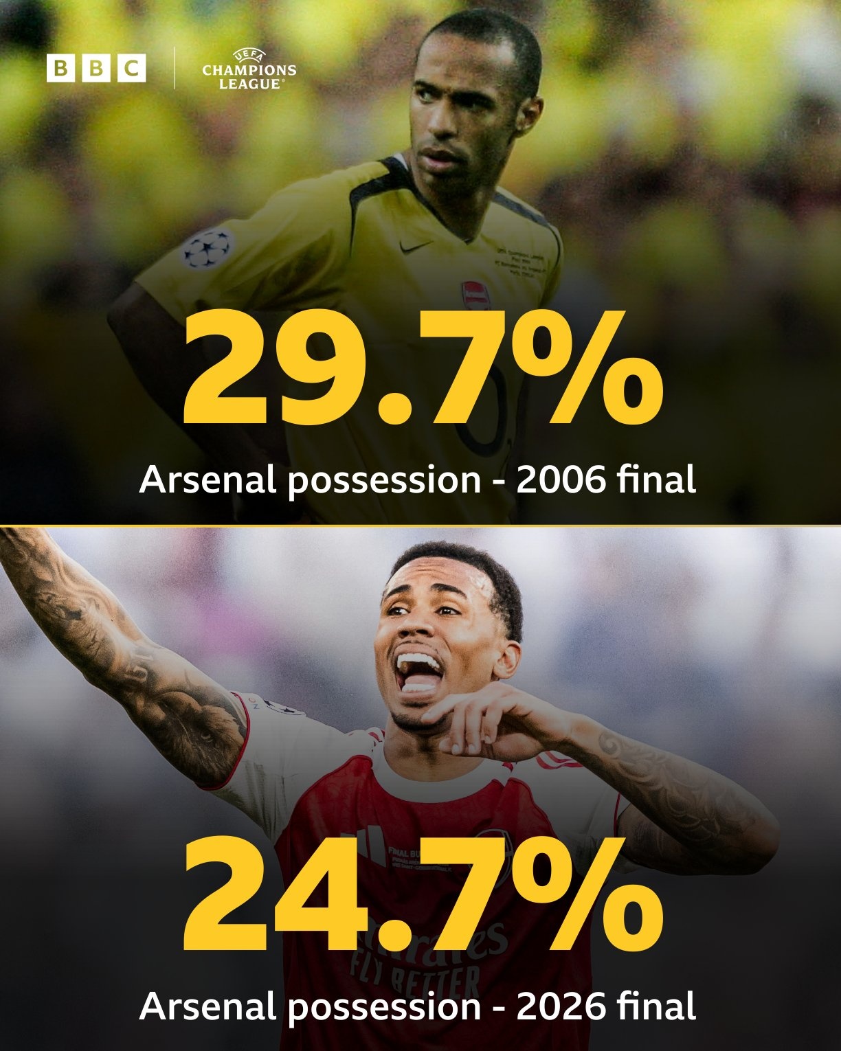 Arsenal anh 5