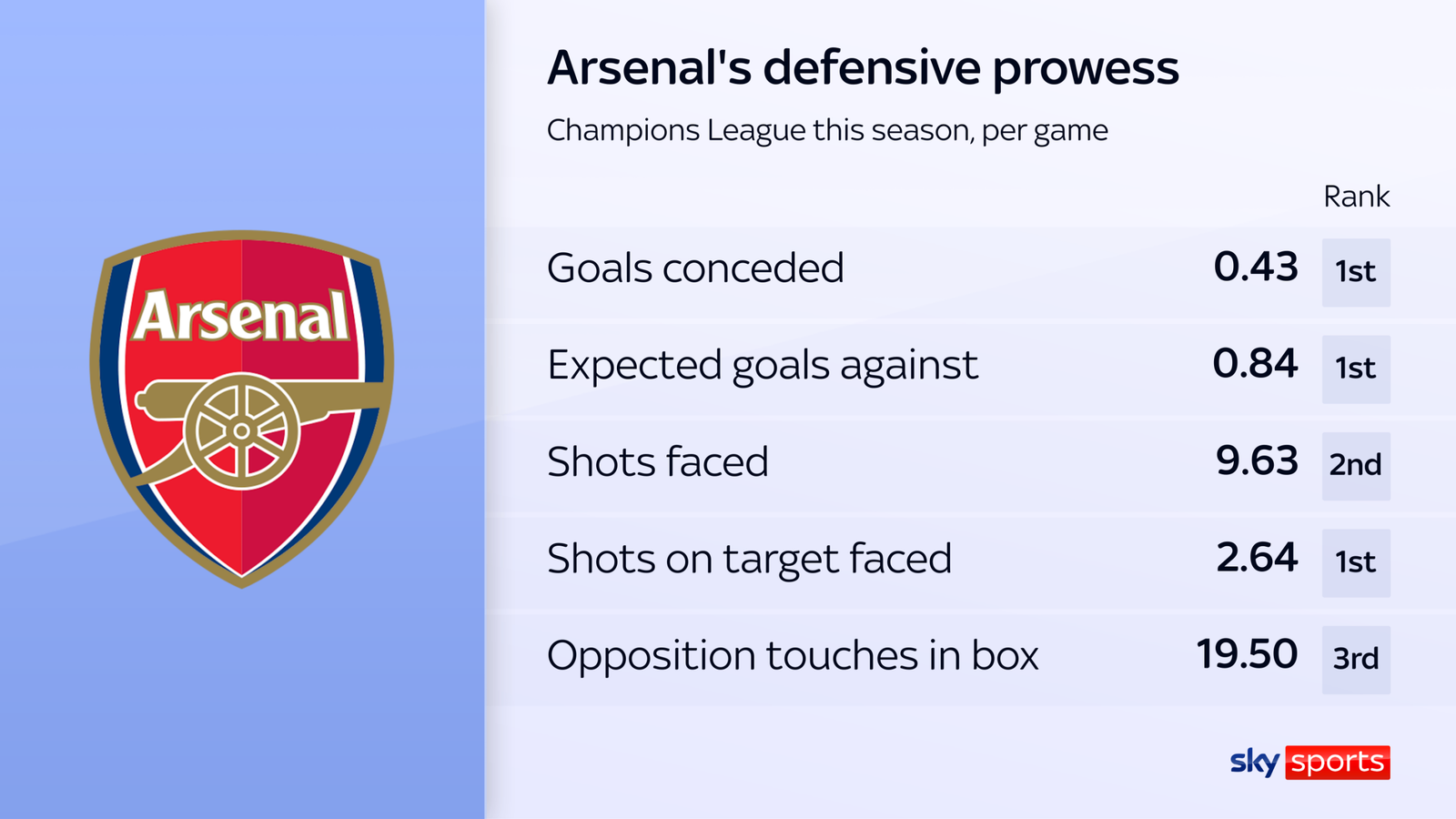 Arsenal anh 1