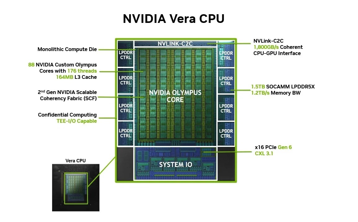 Nvidia anh 2