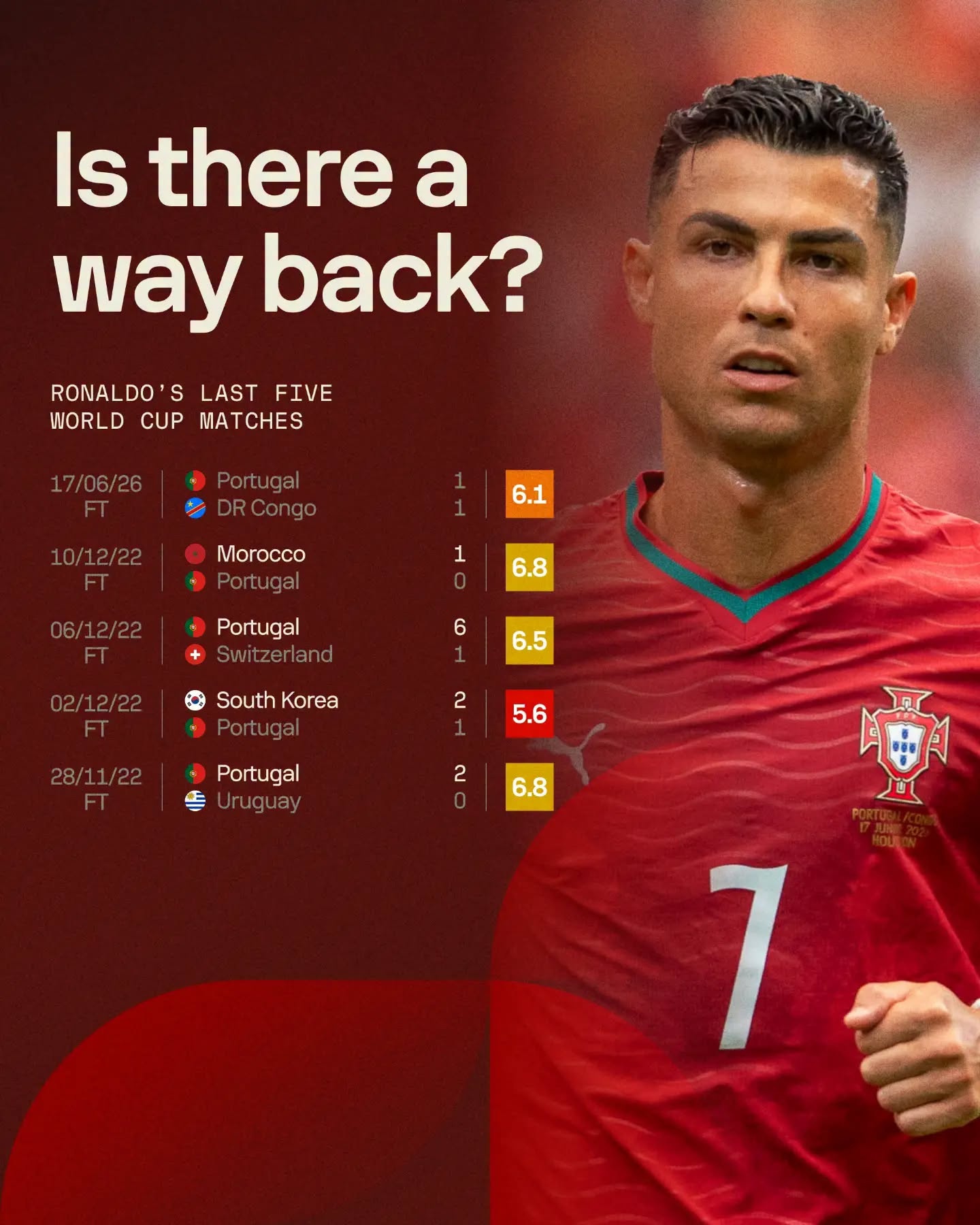 Ronaldo anh 7