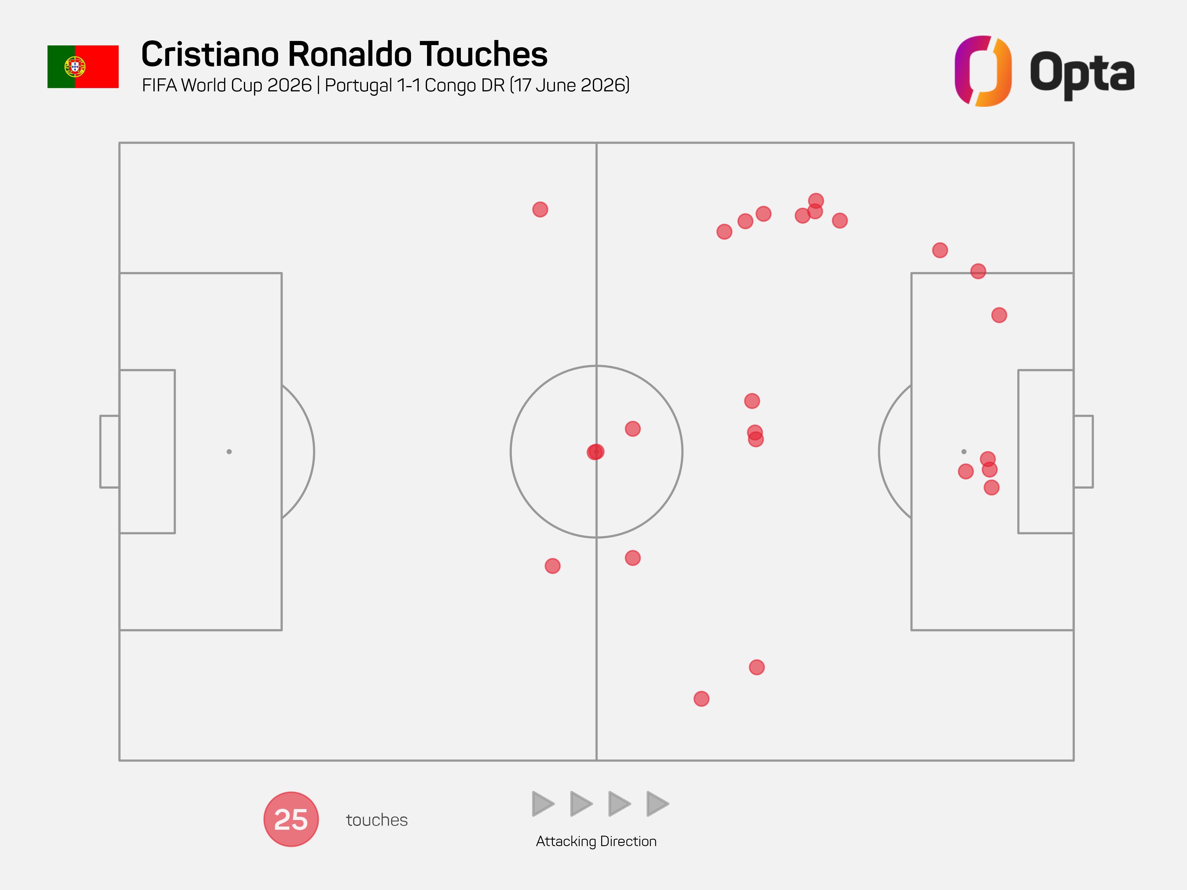 Ronaldo anh 5