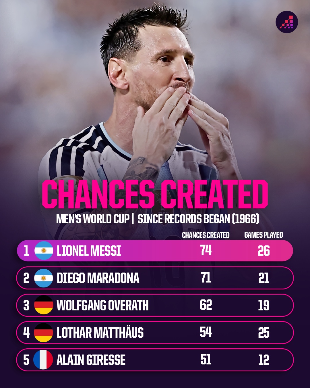Messi anh 6