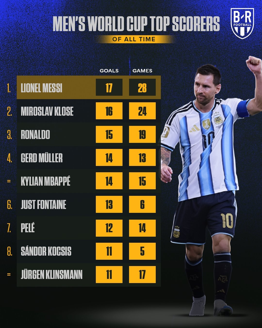 Messi anh 1