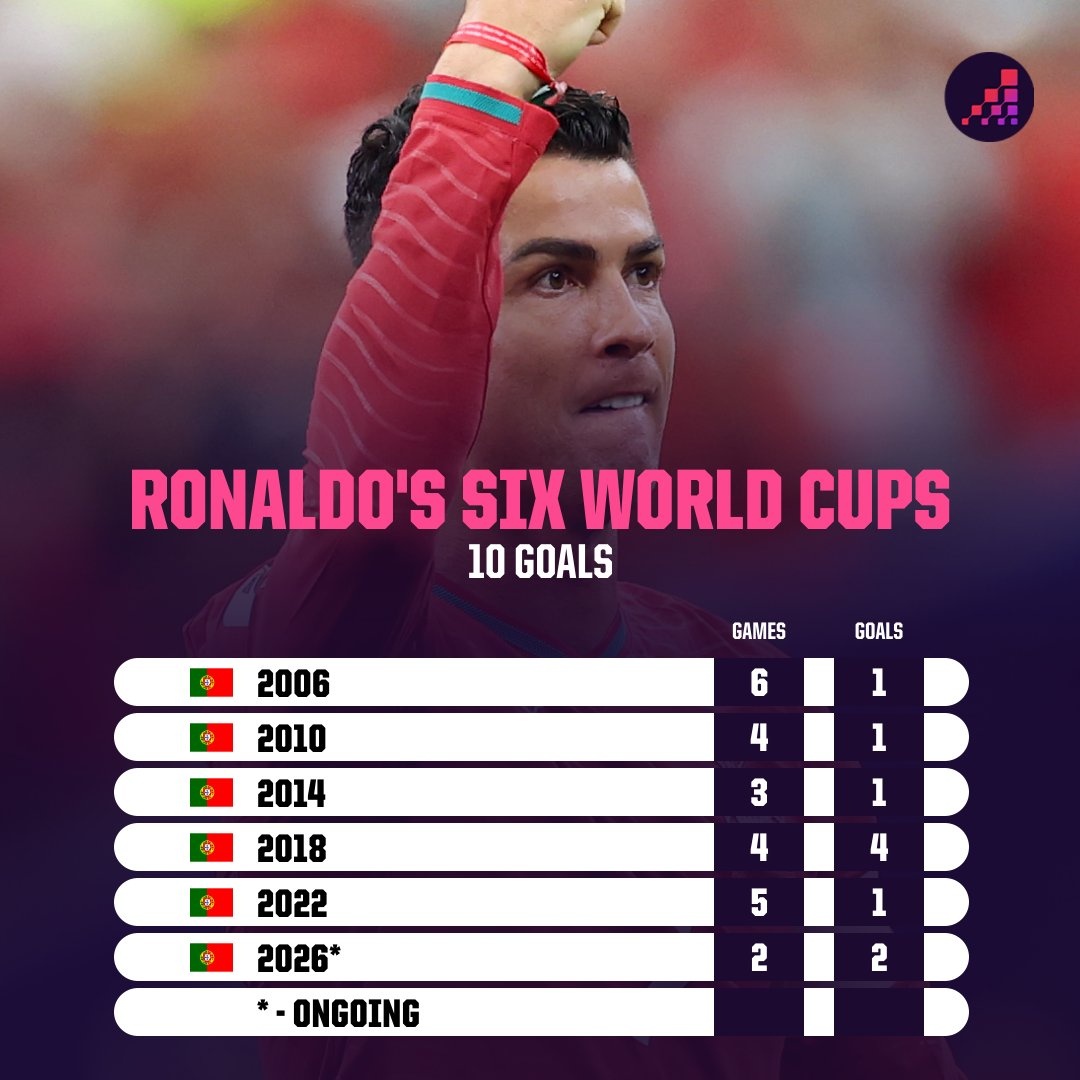 Ronaldo anh 1