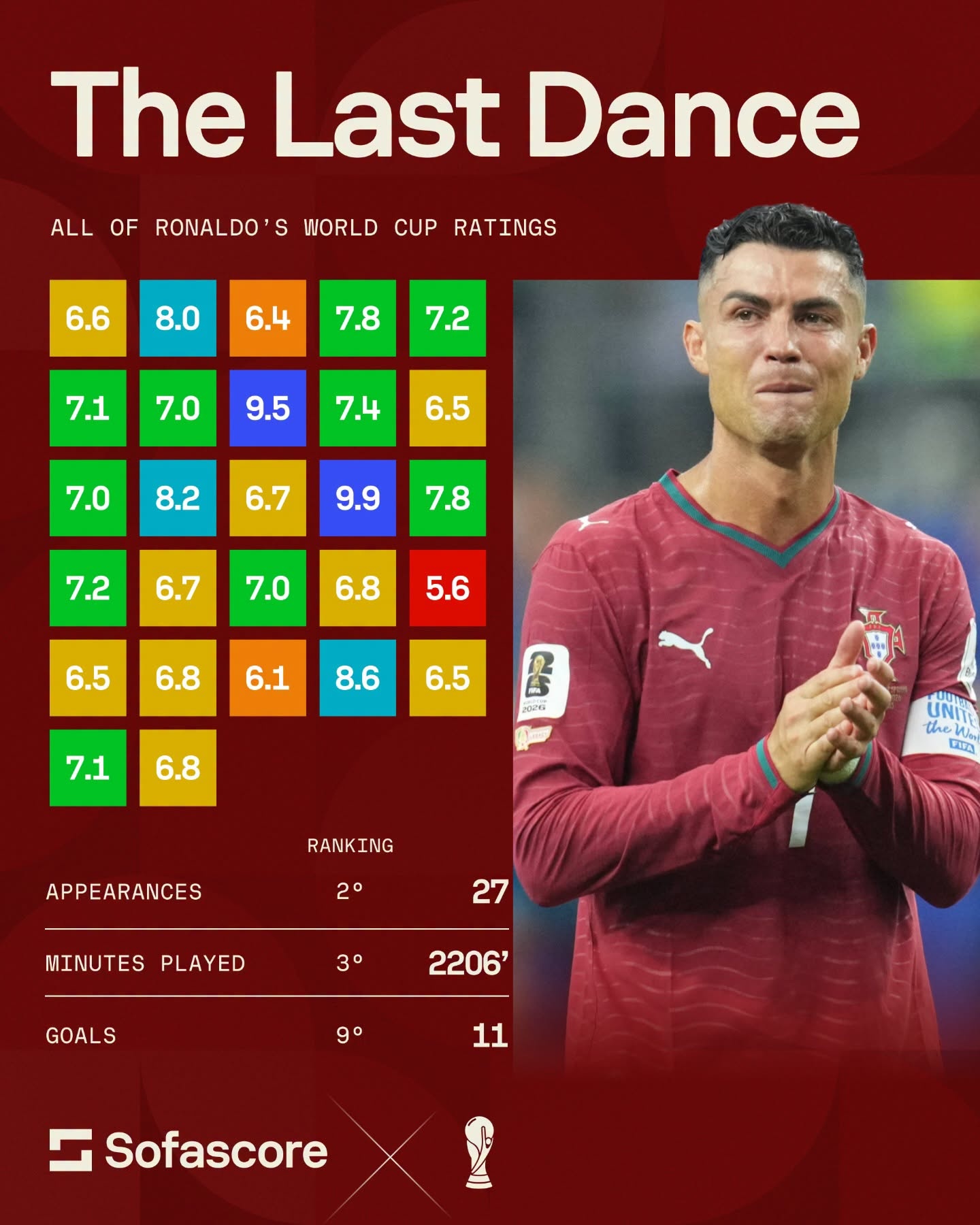 Ronaldo anh 5