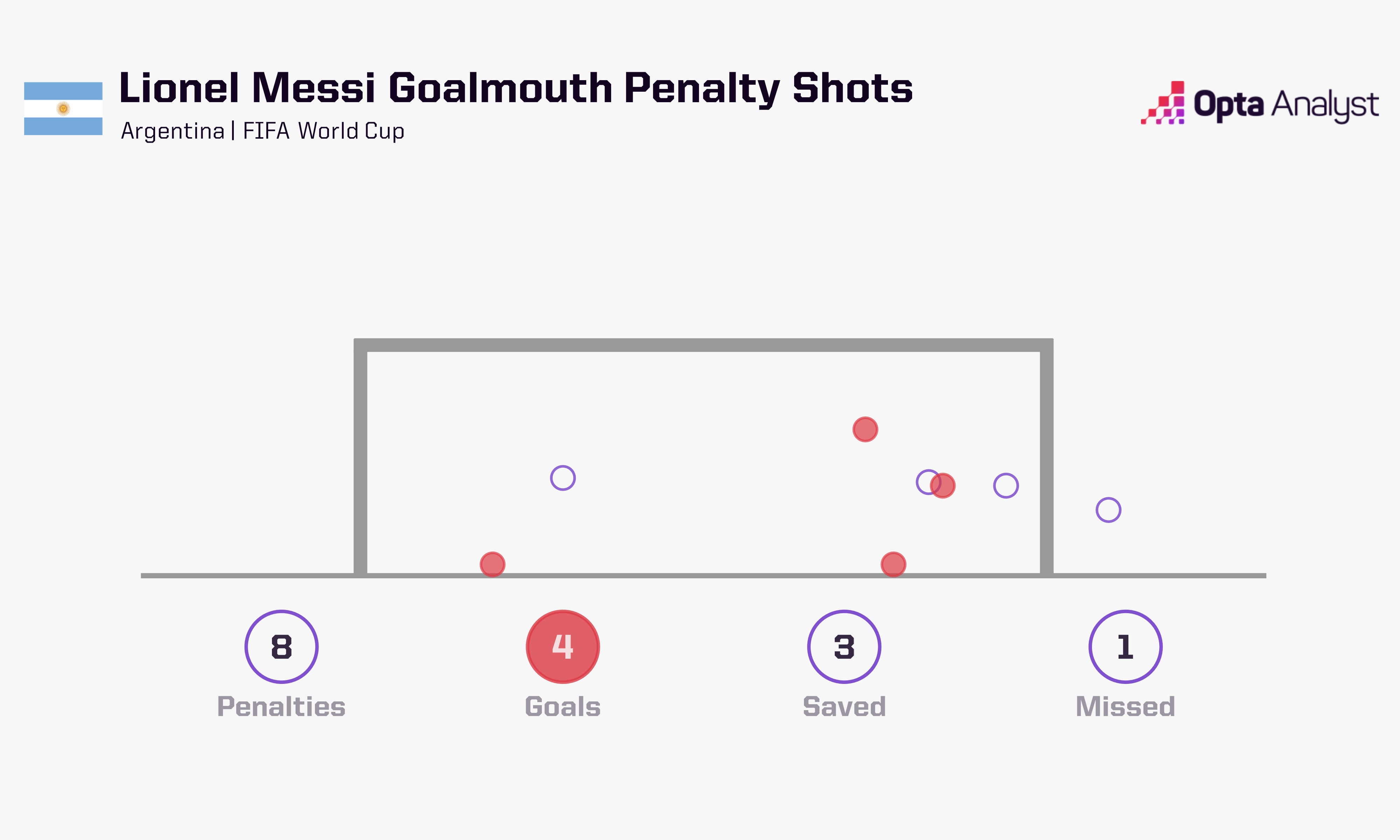 Messi anh 3