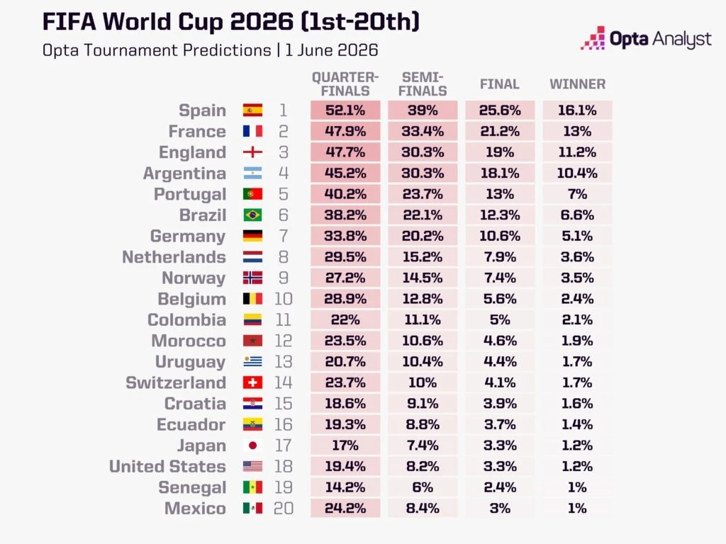 World Cup ảnh 1