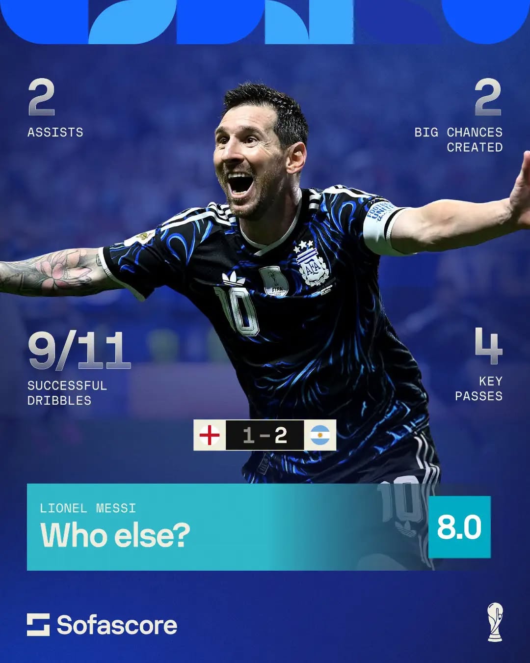 Messi ảnh 1