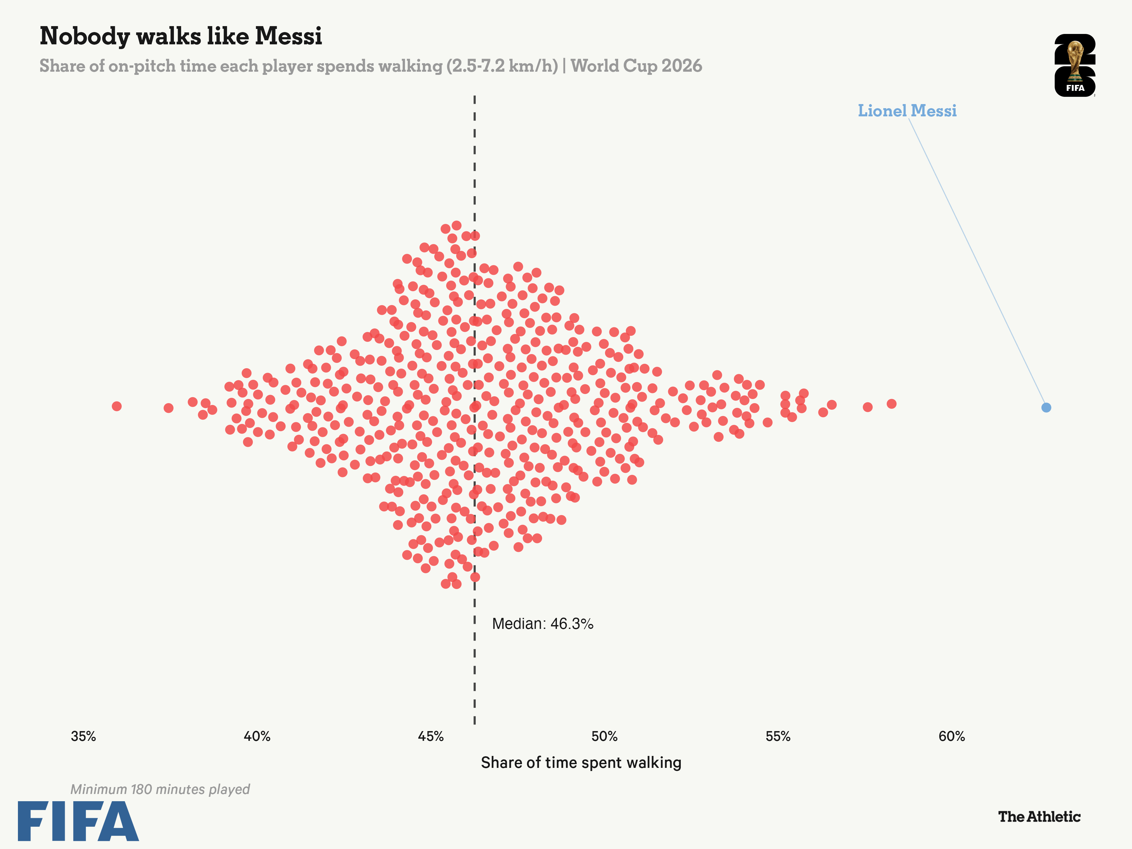 Messi ảnh 1