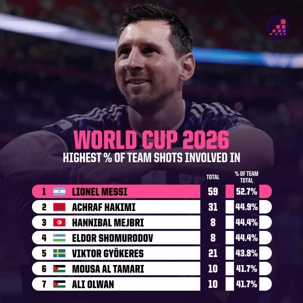 World Cup ảnh 2
