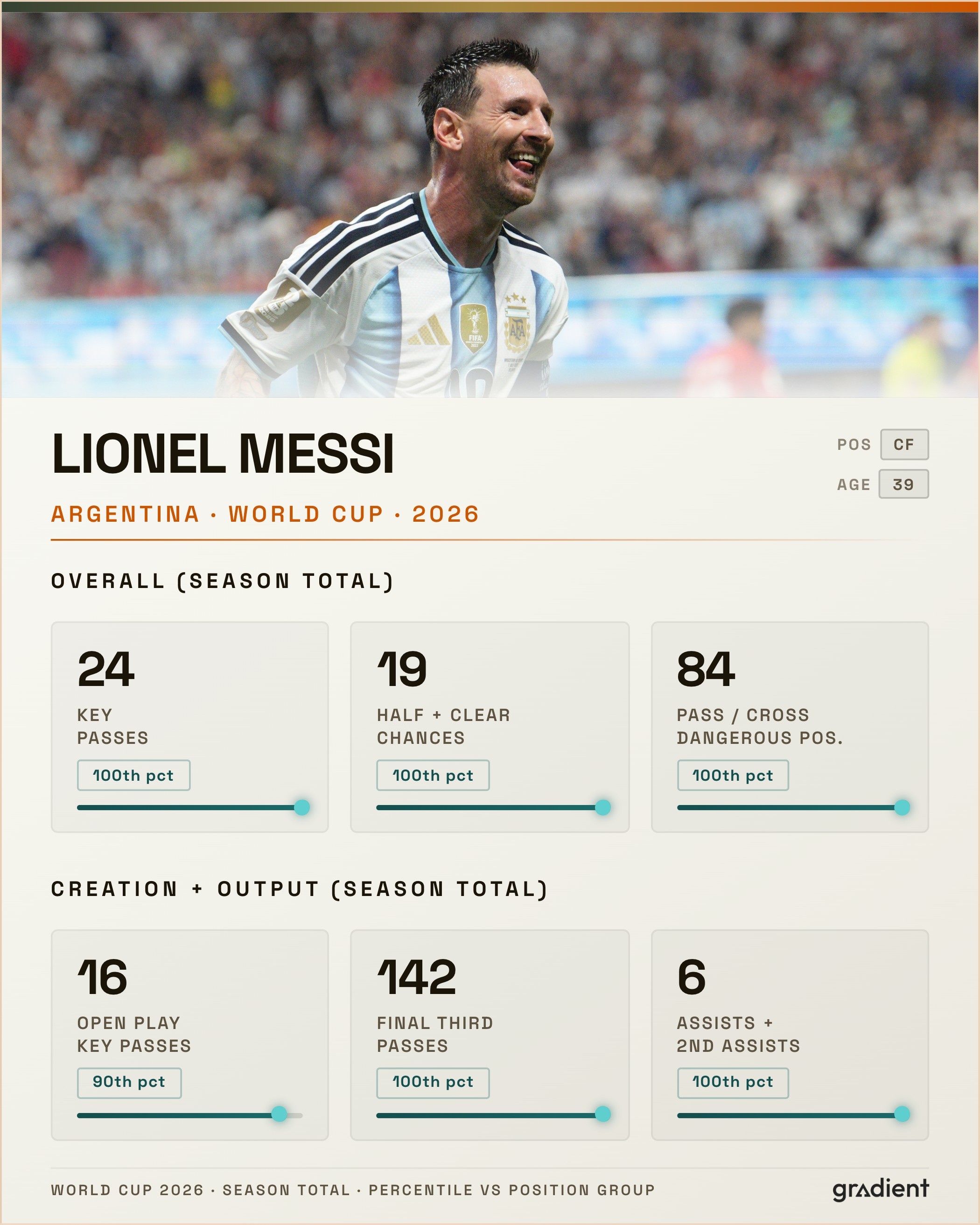Messi ảnh 4