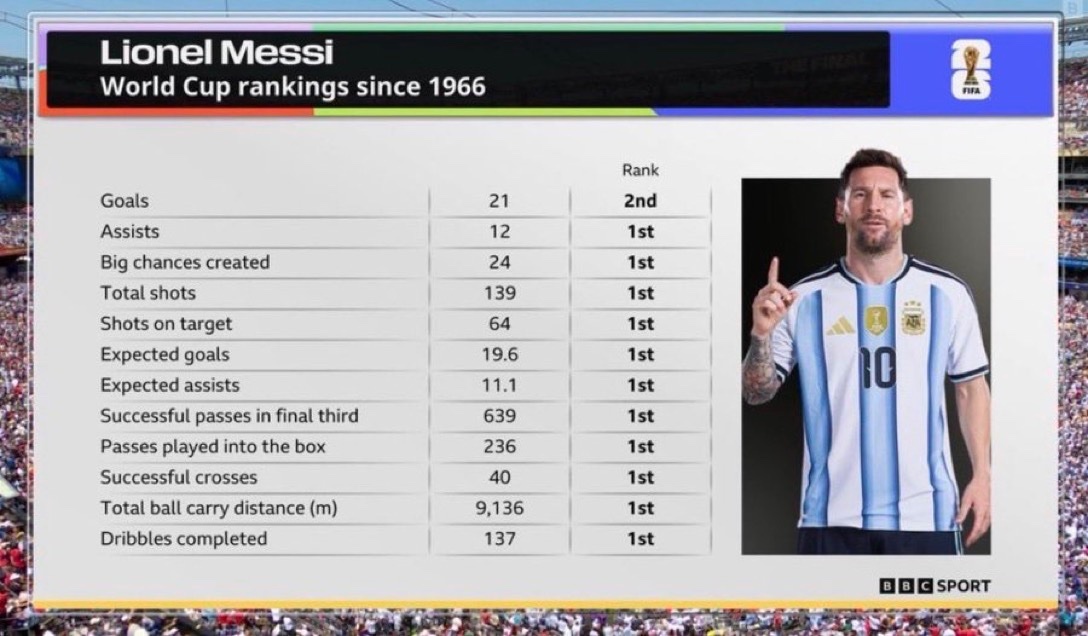 Messi ảnh 2