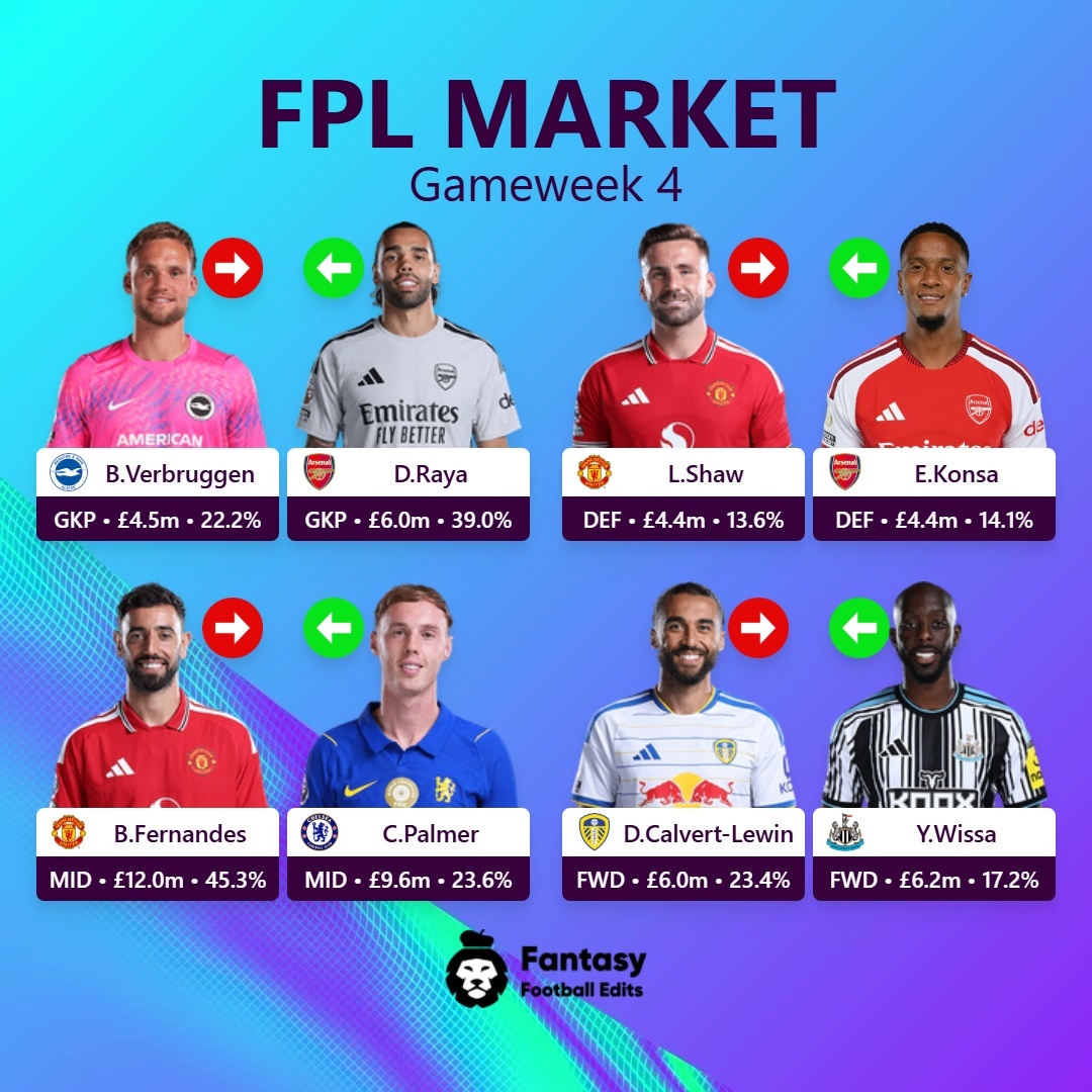 Bruno Fernandes ảnh 5 Bruno Fernandes ảnh 5