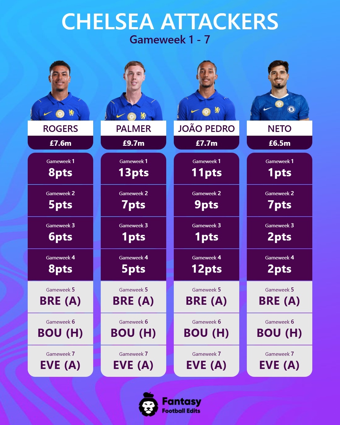 Bruno Fernandes ảnh 6 Bruno Fernandes ảnh 6