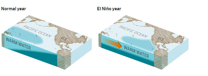 El Nino ảnh 2