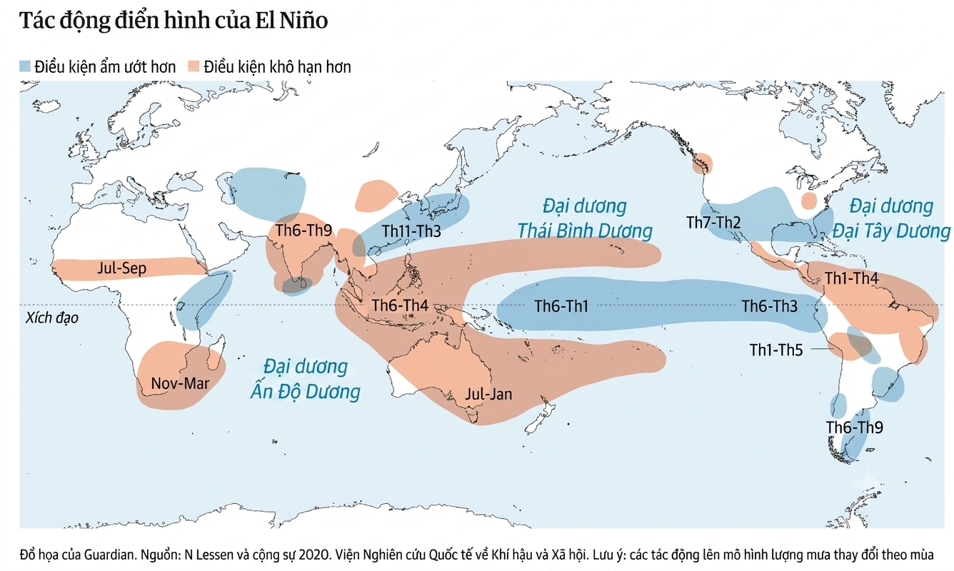 El Nino ảnh 4