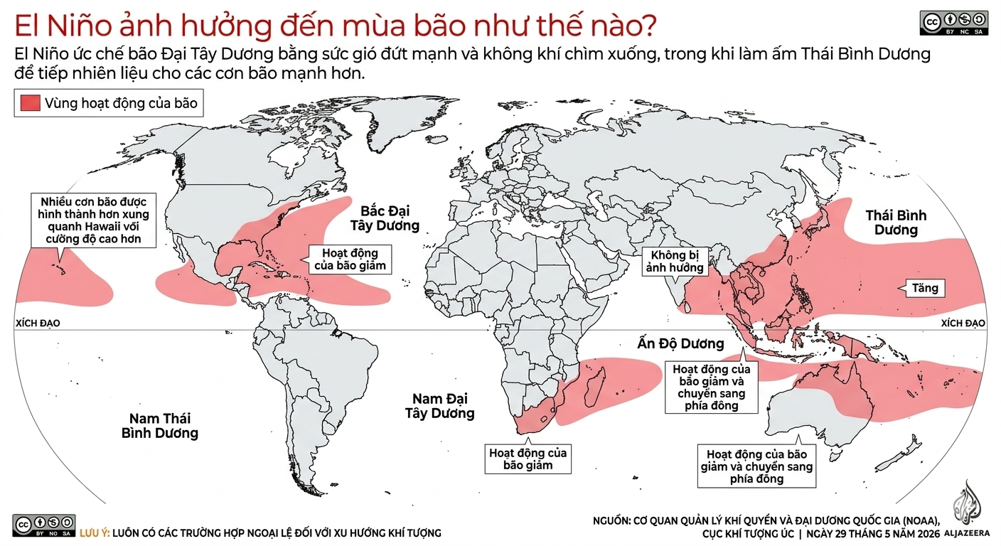 El Nino ảnh 5