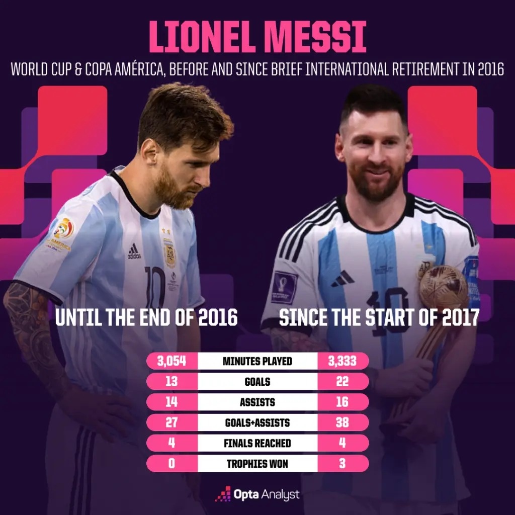 Messi ảnh 3 Messi ảnh 3