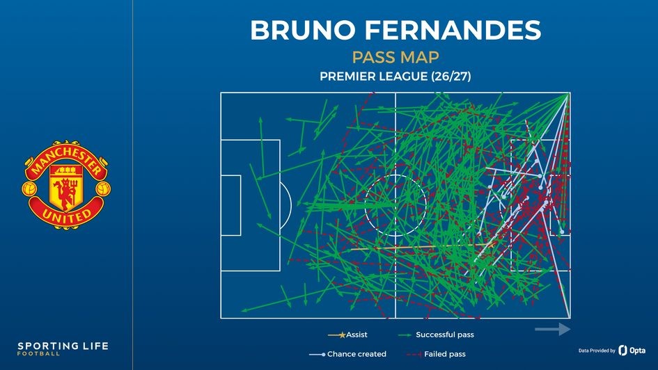 Bruno Fernandes ảnh 3 Bruno Fernandes ảnh 3