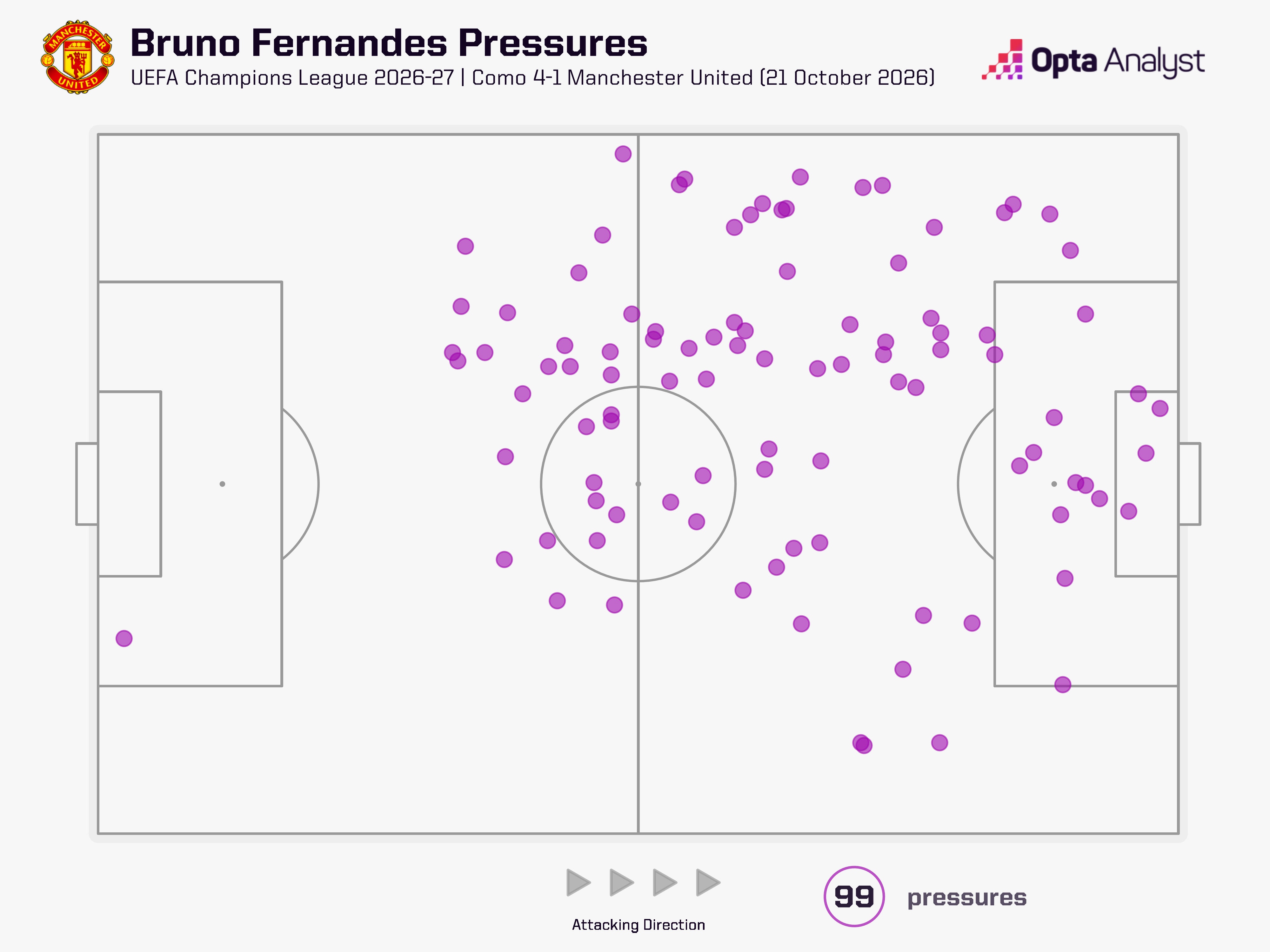 Bruno Fernandes ảnh 2